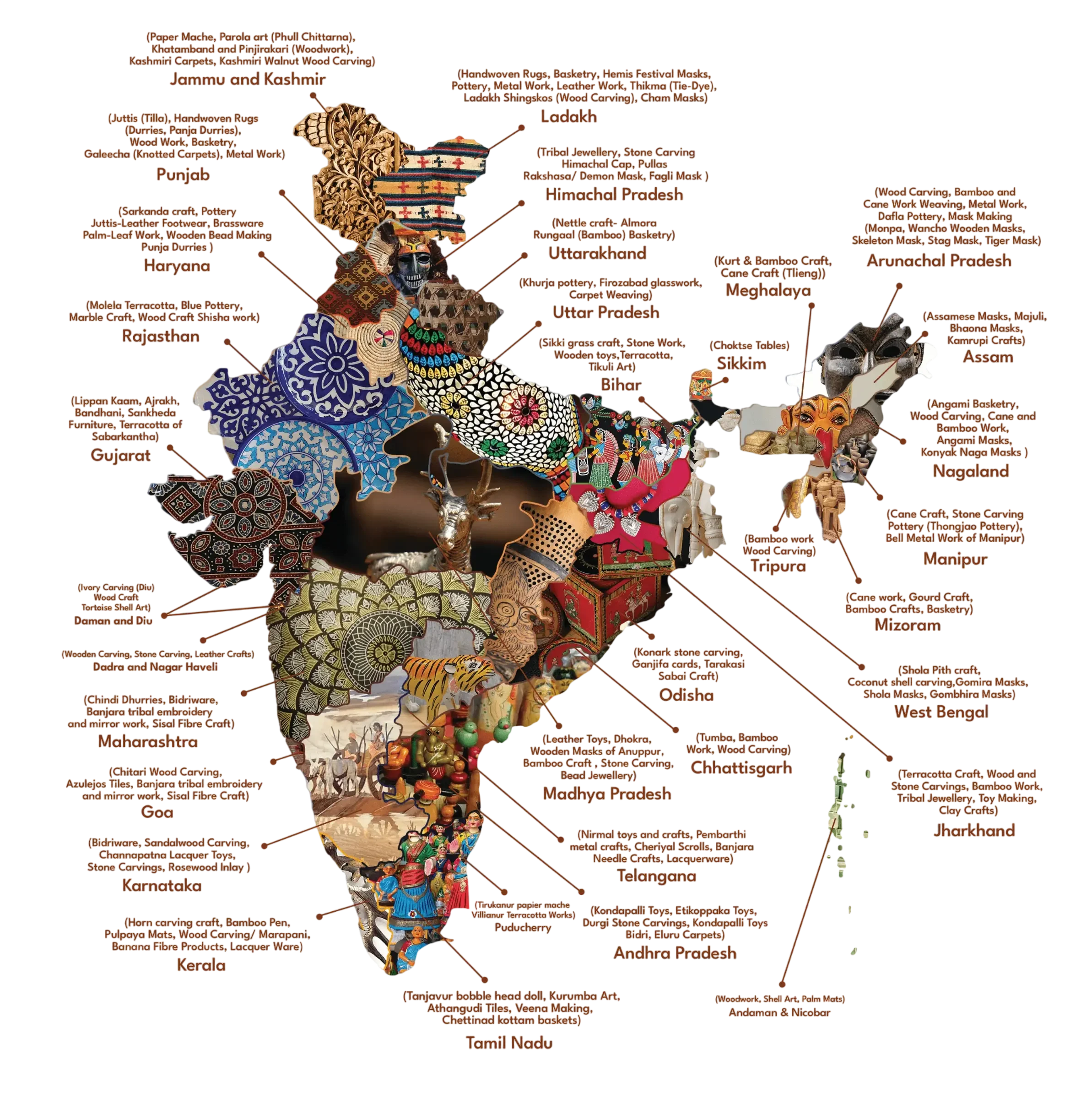 Craft Map